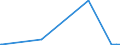 KN 44189010 /Exporte /Einheit = Preise (Euro/Tonne) /Partnerland: Kamerun /Meldeland: Europäische Union /44189010:Bautischler- und Zimmermannsarbeiten, aus Lamellenholz (Ausg. Fenster, Fenstertren, Rahmen und Verkleidungen Dafr, Tren und Rahmen Dafr, Trverkleidungen und -schwellen, Verschalungen fr Betonarbeiten, Schindeln [`shingles` und `shakes`] Sowie Vorgefertigte Geb„ude)