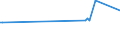 KN 44189010 /Exporte /Einheit = Preise (Euro/Tonne) /Partnerland: Gabun /Meldeland: Europäische Union /44189010:Bautischler- und Zimmermannsarbeiten, aus Lamellenholz (Ausg. Fenster, Fenstertren, Rahmen und Verkleidungen Dafr, Tren und Rahmen Dafr, Trverkleidungen und -schwellen, Verschalungen fr Betonarbeiten, Schindeln [`shingles` und `shakes`] Sowie Vorgefertigte Geb„ude)