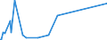 KN 44189010 /Exporte /Einheit = Preise (Euro/Tonne) /Partnerland: St. Helena /Meldeland: Europäische Union /44189010:Bautischler- und Zimmermannsarbeiten, aus Lamellenholz (Ausg. Fenster, Fenstertren, Rahmen und Verkleidungen Dafr, Tren und Rahmen Dafr, Trverkleidungen und -schwellen, Verschalungen fr Betonarbeiten, Schindeln [`shingles` und `shakes`] Sowie Vorgefertigte Geb„ude)