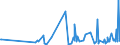 KN 44189010 /Exporte /Einheit = Preise (Euro/Tonne) /Partnerland: Angola /Meldeland: Europäische Union /44189010:Bautischler- und Zimmermannsarbeiten, aus Lamellenholz (Ausg. Fenster, Fenstertren, Rahmen und Verkleidungen Dafr, Tren und Rahmen Dafr, Trverkleidungen und -schwellen, Verschalungen fr Betonarbeiten, Schindeln [`shingles` und `shakes`] Sowie Vorgefertigte Geb„ude)