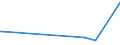 KN 44189010 /Exporte /Einheit = Preise (Euro/Tonne) /Partnerland: Aethiopien /Meldeland: Europäische Union /44189010:Bautischler- und Zimmermannsarbeiten, aus Lamellenholz (Ausg. Fenster, Fenstertren, Rahmen und Verkleidungen Dafr, Tren und Rahmen Dafr, Trverkleidungen und -schwellen, Verschalungen fr Betonarbeiten, Schindeln [`shingles` und `shakes`] Sowie Vorgefertigte Geb„ude)