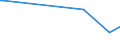 KN 44189010 /Exporte /Einheit = Preise (Euro/Tonne) /Partnerland: Kenia /Meldeland: Europäische Union /44189010:Bautischler- und Zimmermannsarbeiten, aus Lamellenholz (Ausg. Fenster, Fenstertren, Rahmen und Verkleidungen Dafr, Tren und Rahmen Dafr, Trverkleidungen und -schwellen, Verschalungen fr Betonarbeiten, Schindeln [`shingles` und `shakes`] Sowie Vorgefertigte Geb„ude)