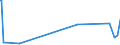 KN 44189010 /Exporte /Einheit = Preise (Euro/Tonne) /Partnerland: Seychellen /Meldeland: Europäische Union /44189010:Bautischler- und Zimmermannsarbeiten, aus Lamellenholz (Ausg. Fenster, Fenstertren, Rahmen und Verkleidungen Dafr, Tren und Rahmen Dafr, Trverkleidungen und -schwellen, Verschalungen fr Betonarbeiten, Schindeln [`shingles` und `shakes`] Sowie Vorgefertigte Geb„ude)