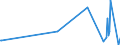 KN 44189010 /Exporte /Einheit = Preise (Euro/Tonne) /Partnerland: Mosambik /Meldeland: Europäische Union /44189010:Bautischler- und Zimmermannsarbeiten, aus Lamellenholz (Ausg. Fenster, Fenstertren, Rahmen und Verkleidungen Dafr, Tren und Rahmen Dafr, Trverkleidungen und -schwellen, Verschalungen fr Betonarbeiten, Schindeln [`shingles` und `shakes`] Sowie Vorgefertigte Geb„ude)