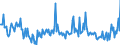 KN 44189080 /Exporte /Einheit = Preise (Euro/Tonne) /Partnerland: Irland /Meldeland: Europäische Union /44189080:Bautischler- und Zimmermannsarbeiten, Einschl. Verbundplatten mit Hohlraum-mittellagen, aus Holz (Ausg. Lamellenholz Sowie Fenster, Fenstertren, Rahmen und Verkleidungen Dafr, Tren und Rahmen Dafr, Trverkleidungen und -schwellen, Pfosten und Balken, Zusammengesetzte Fuábodenplatten, Verschalungen fr Betonarbeiten, Schindeln [`shingles` und `shakes`] Sowie Vorgefertigte Geb„ude)