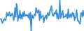 KN 44189080 /Exporte /Einheit = Preise (Euro/Tonne) /Partnerland: Daenemark /Meldeland: Europäische Union /44189080:Bautischler- und Zimmermannsarbeiten, Einschl. Verbundplatten mit Hohlraum-mittellagen, aus Holz (Ausg. Lamellenholz Sowie Fenster, Fenstertren, Rahmen und Verkleidungen Dafr, Tren und Rahmen Dafr, Trverkleidungen und -schwellen, Pfosten und Balken, Zusammengesetzte Fuábodenplatten, Verschalungen fr Betonarbeiten, Schindeln [`shingles` und `shakes`] Sowie Vorgefertigte Geb„ude)