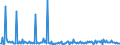 KN 44189080 /Exporte /Einheit = Preise (Euro/Tonne) /Partnerland: Finnland /Meldeland: Europäische Union /44189080:Bautischler- und Zimmermannsarbeiten, Einschl. Verbundplatten mit Hohlraum-mittellagen, aus Holz (Ausg. Lamellenholz Sowie Fenster, Fenstertren, Rahmen und Verkleidungen Dafr, Tren und Rahmen Dafr, Trverkleidungen und -schwellen, Pfosten und Balken, Zusammengesetzte Fuábodenplatten, Verschalungen fr Betonarbeiten, Schindeln [`shingles` und `shakes`] Sowie Vorgefertigte Geb„ude)