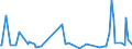 KN 44189080 /Exporte /Einheit = Preise (Euro/Tonne) /Partnerland: Usbekistan /Meldeland: Europäische Union /44189080:Bautischler- und Zimmermannsarbeiten, Einschl. Verbundplatten mit Hohlraum-mittellagen, aus Holz (Ausg. Lamellenholz Sowie Fenster, Fenstertren, Rahmen und Verkleidungen Dafr, Tren und Rahmen Dafr, Trverkleidungen und -schwellen, Pfosten und Balken, Zusammengesetzte Fuábodenplatten, Verschalungen fr Betonarbeiten, Schindeln [`shingles` und `shakes`] Sowie Vorgefertigte Geb„ude)