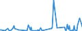 KN 44189080 /Exporte /Einheit = Preise (Euro/Tonne) /Partnerland: Guinea-biss. /Meldeland: Europäische Union /44189080:Bautischler- und Zimmermannsarbeiten, Einschl. Verbundplatten mit Hohlraum-mittellagen, aus Holz (Ausg. Lamellenholz Sowie Fenster, Fenstertren, Rahmen und Verkleidungen Dafr, Tren und Rahmen Dafr, Trverkleidungen und -schwellen, Pfosten und Balken, Zusammengesetzte Fuábodenplatten, Verschalungen fr Betonarbeiten, Schindeln [`shingles` und `shakes`] Sowie Vorgefertigte Geb„ude)