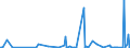 KN 44189080 /Exporte /Einheit = Preise (Euro/Tonne) /Partnerland: Guinea /Meldeland: Europäische Union /44189080:Bautischler- und Zimmermannsarbeiten, Einschl. Verbundplatten mit Hohlraum-mittellagen, aus Holz (Ausg. Lamellenholz Sowie Fenster, Fenstertren, Rahmen und Verkleidungen Dafr, Tren und Rahmen Dafr, Trverkleidungen und -schwellen, Pfosten und Balken, Zusammengesetzte Fuábodenplatten, Verschalungen fr Betonarbeiten, Schindeln [`shingles` und `shakes`] Sowie Vorgefertigte Geb„ude)