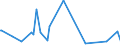 KN 44189080 /Exporte /Einheit = Preise (Euro/Tonne) /Partnerland: Liberia /Meldeland: Europäische Union /44189080:Bautischler- und Zimmermannsarbeiten, Einschl. Verbundplatten mit Hohlraum-mittellagen, aus Holz (Ausg. Lamellenholz Sowie Fenster, Fenstertren, Rahmen und Verkleidungen Dafr, Tren und Rahmen Dafr, Trverkleidungen und -schwellen, Pfosten und Balken, Zusammengesetzte Fuábodenplatten, Verschalungen fr Betonarbeiten, Schindeln [`shingles` und `shakes`] Sowie Vorgefertigte Geb„ude)