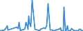 KN 44189080 /Exporte /Einheit = Preise (Euro/Tonne) /Partnerland: Elfenbeink. /Meldeland: Europäische Union /44189080:Bautischler- und Zimmermannsarbeiten, Einschl. Verbundplatten mit Hohlraum-mittellagen, aus Holz (Ausg. Lamellenholz Sowie Fenster, Fenstertren, Rahmen und Verkleidungen Dafr, Tren und Rahmen Dafr, Trverkleidungen und -schwellen, Pfosten und Balken, Zusammengesetzte Fuábodenplatten, Verschalungen fr Betonarbeiten, Schindeln [`shingles` und `shakes`] Sowie Vorgefertigte Geb„ude)