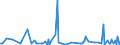 KN 44189080 /Exporte /Einheit = Preise (Euro/Tonne) /Partnerland: Kamerun /Meldeland: Europäische Union /44189080:Bautischler- und Zimmermannsarbeiten, Einschl. Verbundplatten mit Hohlraum-mittellagen, aus Holz (Ausg. Lamellenholz Sowie Fenster, Fenstertren, Rahmen und Verkleidungen Dafr, Tren und Rahmen Dafr, Trverkleidungen und -schwellen, Pfosten und Balken, Zusammengesetzte Fuábodenplatten, Verschalungen fr Betonarbeiten, Schindeln [`shingles` und `shakes`] Sowie Vorgefertigte Geb„ude)