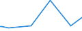 KN 44189080 /Exporte /Einheit = Preise (Euro/Tonne) /Partnerland: Burundi /Meldeland: Eur27 /44189080:Bautischler- und Zimmermannsarbeiten, Einschl. Verbundplatten mit Hohlraum-mittellagen, aus Holz (Ausg. Lamellenholz Sowie Fenster, Fenstertren, Rahmen und Verkleidungen Dafr, Tren und Rahmen Dafr, Trverkleidungen und -schwellen, Pfosten und Balken, Zusammengesetzte Fuábodenplatten, Verschalungen fr Betonarbeiten, Schindeln [`shingles` und `shakes`] Sowie Vorgefertigte Geb„ude)