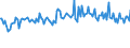 KN 44189090 /Exporte /Einheit = Preise (Euro/Tonne) /Partnerland: Belgien /Meldeland: Europäische Union /44189090:Bautischler- und Zimmermannsarbeiten, Einschl. Verbundplatten mit Hohlraum-mittellagen, aus Holz (Ausg. Lamellenholz Sowie Fenster, Fenstertren, Rahmen und Verkleidungen Dafr, Tren und Rahmen Dafr, Trverkleidungen und -schwellen, Parketttafeln, -st„be und -friese, Verschalungen fr Betonarbeiten, Schindeln [`shingles` und `shakes`] und Vorgefertigte Geb„ude)