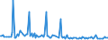 KN 44189090 /Exporte /Einheit = Preise (Euro/Tonne) /Partnerland: Finnland /Meldeland: Europäische Union /44189090:Bautischler- und Zimmermannsarbeiten, Einschl. Verbundplatten mit Hohlraum-mittellagen, aus Holz (Ausg. Lamellenholz Sowie Fenster, Fenstertren, Rahmen und Verkleidungen Dafr, Tren und Rahmen Dafr, Trverkleidungen und -schwellen, Parketttafeln, -st„be und -friese, Verschalungen fr Betonarbeiten, Schindeln [`shingles` und `shakes`] und Vorgefertigte Geb„ude)