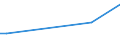 KN 44189090 /Exporte /Einheit = Preise (Euro/Tonne) /Partnerland: Vatikanstadt /Meldeland: Europäische Union /44189090:Bautischler- und Zimmermannsarbeiten, Einschl. Verbundplatten mit Hohlraum-mittellagen, aus Holz (Ausg. Lamellenholz Sowie Fenster, Fenstertren, Rahmen und Verkleidungen Dafr, Tren und Rahmen Dafr, Trverkleidungen und -schwellen, Parketttafeln, -st„be und -friese, Verschalungen fr Betonarbeiten, Schindeln [`shingles` und `shakes`] und Vorgefertigte Geb„ude)