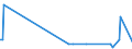 KN 44189090 /Exporte /Einheit = Preise (Euro/Tonne) /Partnerland: San Marino /Meldeland: Europäische Union /44189090:Bautischler- und Zimmermannsarbeiten, Einschl. Verbundplatten mit Hohlraum-mittellagen, aus Holz (Ausg. Lamellenholz Sowie Fenster, Fenstertren, Rahmen und Verkleidungen Dafr, Tren und Rahmen Dafr, Trverkleidungen und -schwellen, Parketttafeln, -st„be und -friese, Verschalungen fr Betonarbeiten, Schindeln [`shingles` und `shakes`] und Vorgefertigte Geb„ude)