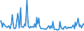 KN 44189090 /Exporte /Einheit = Preise (Euro/Tonne) /Partnerland: Lettland /Meldeland: Europäische Union /44189090:Bautischler- und Zimmermannsarbeiten, Einschl. Verbundplatten mit Hohlraum-mittellagen, aus Holz (Ausg. Lamellenholz Sowie Fenster, Fenstertren, Rahmen und Verkleidungen Dafr, Tren und Rahmen Dafr, Trverkleidungen und -schwellen, Parketttafeln, -st„be und -friese, Verschalungen fr Betonarbeiten, Schindeln [`shingles` und `shakes`] und Vorgefertigte Geb„ude)