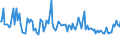 KN 44189090 /Exporte /Einheit = Preise (Euro/Tonne) /Partnerland: Ungarn /Meldeland: Europäische Union /44189090:Bautischler- und Zimmermannsarbeiten, Einschl. Verbundplatten mit Hohlraum-mittellagen, aus Holz (Ausg. Lamellenholz Sowie Fenster, Fenstertren, Rahmen und Verkleidungen Dafr, Tren und Rahmen Dafr, Trverkleidungen und -schwellen, Parketttafeln, -st„be und -friese, Verschalungen fr Betonarbeiten, Schindeln [`shingles` und `shakes`] und Vorgefertigte Geb„ude)