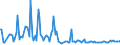 KN 44189090 /Exporte /Einheit = Preise (Euro/Tonne) /Partnerland: Bulgarien /Meldeland: Europäische Union /44189090:Bautischler- und Zimmermannsarbeiten, Einschl. Verbundplatten mit Hohlraum-mittellagen, aus Holz (Ausg. Lamellenholz Sowie Fenster, Fenstertren, Rahmen und Verkleidungen Dafr, Tren und Rahmen Dafr, Trverkleidungen und -schwellen, Parketttafeln, -st„be und -friese, Verschalungen fr Betonarbeiten, Schindeln [`shingles` und `shakes`] und Vorgefertigte Geb„ude)