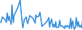 KN 44189090 /Exporte /Einheit = Preise (Euro/Tonne) /Partnerland: Weissrussland /Meldeland: Europäische Union /44189090:Bautischler- und Zimmermannsarbeiten, Einschl. Verbundplatten mit Hohlraum-mittellagen, aus Holz (Ausg. Lamellenholz Sowie Fenster, Fenstertren, Rahmen und Verkleidungen Dafr, Tren und Rahmen Dafr, Trverkleidungen und -schwellen, Parketttafeln, -st„be und -friese, Verschalungen fr Betonarbeiten, Schindeln [`shingles` und `shakes`] und Vorgefertigte Geb„ude)