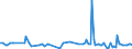 KN 44189090 /Exporte /Einheit = Preise (Euro/Tonne) /Partnerland: Moldau /Meldeland: Europäische Union /44189090:Bautischler- und Zimmermannsarbeiten, Einschl. Verbundplatten mit Hohlraum-mittellagen, aus Holz (Ausg. Lamellenholz Sowie Fenster, Fenstertren, Rahmen und Verkleidungen Dafr, Tren und Rahmen Dafr, Trverkleidungen und -schwellen, Parketttafeln, -st„be und -friese, Verschalungen fr Betonarbeiten, Schindeln [`shingles` und `shakes`] und Vorgefertigte Geb„ude)