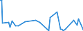 KN 44189090 /Exporte /Einheit = Preise (Euro/Tonne) /Partnerland: Georgien /Meldeland: Europäische Union /44189090:Bautischler- und Zimmermannsarbeiten, Einschl. Verbundplatten mit Hohlraum-mittellagen, aus Holz (Ausg. Lamellenholz Sowie Fenster, Fenstertren, Rahmen und Verkleidungen Dafr, Tren und Rahmen Dafr, Trverkleidungen und -schwellen, Parketttafeln, -st„be und -friese, Verschalungen fr Betonarbeiten, Schindeln [`shingles` und `shakes`] und Vorgefertigte Geb„ude)