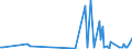 KN 44189090 /Exporte /Einheit = Preise (Euro/Tonne) /Partnerland: Aserbaidschan /Meldeland: Europäische Union /44189090:Bautischler- und Zimmermannsarbeiten, Einschl. Verbundplatten mit Hohlraum-mittellagen, aus Holz (Ausg. Lamellenholz Sowie Fenster, Fenstertren, Rahmen und Verkleidungen Dafr, Tren und Rahmen Dafr, Trverkleidungen und -schwellen, Parketttafeln, -st„be und -friese, Verschalungen fr Betonarbeiten, Schindeln [`shingles` und `shakes`] und Vorgefertigte Geb„ude)