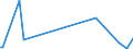 KN 44189090 /Exporte /Einheit = Preise (Euro/Tonne) /Partnerland: Usbekistan /Meldeland: Europäische Union /44189090:Bautischler- und Zimmermannsarbeiten, Einschl. Verbundplatten mit Hohlraum-mittellagen, aus Holz (Ausg. Lamellenholz Sowie Fenster, Fenstertren, Rahmen und Verkleidungen Dafr, Tren und Rahmen Dafr, Trverkleidungen und -schwellen, Parketttafeln, -st„be und -friese, Verschalungen fr Betonarbeiten, Schindeln [`shingles` und `shakes`] und Vorgefertigte Geb„ude)