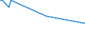 KN 44189090 /Exporte /Einheit = Preise (Euro/Tonne) /Partnerland: Tadschikistan /Meldeland: Europäische Union /44189090:Bautischler- und Zimmermannsarbeiten, Einschl. Verbundplatten mit Hohlraum-mittellagen, aus Holz (Ausg. Lamellenholz Sowie Fenster, Fenstertren, Rahmen und Verkleidungen Dafr, Tren und Rahmen Dafr, Trverkleidungen und -schwellen, Parketttafeln, -st„be und -friese, Verschalungen fr Betonarbeiten, Schindeln [`shingles` und `shakes`] und Vorgefertigte Geb„ude)