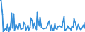 KN 44189090 /Exporte /Einheit = Preise (Euro/Tonne) /Partnerland: Bosn.-herzegowina /Meldeland: Europäische Union /44189090:Bautischler- und Zimmermannsarbeiten, Einschl. Verbundplatten mit Hohlraum-mittellagen, aus Holz (Ausg. Lamellenholz Sowie Fenster, Fenstertren, Rahmen und Verkleidungen Dafr, Tren und Rahmen Dafr, Trverkleidungen und -schwellen, Parketttafeln, -st„be und -friese, Verschalungen fr Betonarbeiten, Schindeln [`shingles` und `shakes`] und Vorgefertigte Geb„ude)