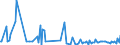 KN 44189090 /Exporte /Einheit = Preise (Euro/Tonne) /Partnerland: Ehem.jug.rep.mazed /Meldeland: Europäische Union /44189090:Bautischler- und Zimmermannsarbeiten, Einschl. Verbundplatten mit Hohlraum-mittellagen, aus Holz (Ausg. Lamellenholz Sowie Fenster, Fenstertren, Rahmen und Verkleidungen Dafr, Tren und Rahmen Dafr, Trverkleidungen und -schwellen, Parketttafeln, -st„be und -friese, Verschalungen fr Betonarbeiten, Schindeln [`shingles` und `shakes`] und Vorgefertigte Geb„ude)