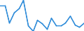 KN 44189090 /Exporte /Einheit = Preise (Euro/Tonne) /Partnerland: Serbien /Meldeland: Europäische Union /44189090:Bautischler- und Zimmermannsarbeiten, Einschl. Verbundplatten mit Hohlraum-mittellagen, aus Holz (Ausg. Lamellenholz Sowie Fenster, Fenstertren, Rahmen und Verkleidungen Dafr, Tren und Rahmen Dafr, Trverkleidungen und -schwellen, Parketttafeln, -st„be und -friese, Verschalungen fr Betonarbeiten, Schindeln [`shingles` und `shakes`] und Vorgefertigte Geb„ude)