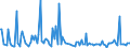 KN 44189090 /Exporte /Einheit = Preise (Euro/Tonne) /Partnerland: Tunesien /Meldeland: Europäische Union /44189090:Bautischler- und Zimmermannsarbeiten, Einschl. Verbundplatten mit Hohlraum-mittellagen, aus Holz (Ausg. Lamellenholz Sowie Fenster, Fenstertren, Rahmen und Verkleidungen Dafr, Tren und Rahmen Dafr, Trverkleidungen und -schwellen, Parketttafeln, -st„be und -friese, Verschalungen fr Betonarbeiten, Schindeln [`shingles` und `shakes`] und Vorgefertigte Geb„ude)