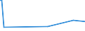 KN 44189090 /Exporte /Einheit = Preise (Euro/Tonne) /Partnerland: Tschad /Meldeland: Europäische Union /44189090:Bautischler- und Zimmermannsarbeiten, Einschl. Verbundplatten mit Hohlraum-mittellagen, aus Holz (Ausg. Lamellenholz Sowie Fenster, Fenstertren, Rahmen und Verkleidungen Dafr, Tren und Rahmen Dafr, Trverkleidungen und -schwellen, Parketttafeln, -st„be und -friese, Verschalungen fr Betonarbeiten, Schindeln [`shingles` und `shakes`] und Vorgefertigte Geb„ude)