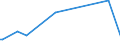 KN 44189090 /Exporte /Einheit = Preise (Euro/Tonne) /Partnerland: Gambia /Meldeland: Europäische Union /44189090:Bautischler- und Zimmermannsarbeiten, Einschl. Verbundplatten mit Hohlraum-mittellagen, aus Holz (Ausg. Lamellenholz Sowie Fenster, Fenstertren, Rahmen und Verkleidungen Dafr, Tren und Rahmen Dafr, Trverkleidungen und -schwellen, Parketttafeln, -st„be und -friese, Verschalungen fr Betonarbeiten, Schindeln [`shingles` und `shakes`] und Vorgefertigte Geb„ude)