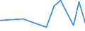 KN 44189090 /Exporte /Einheit = Preise (Euro/Tonne) /Partnerland: Guinea /Meldeland: Europäische Union /44189090:Bautischler- und Zimmermannsarbeiten, Einschl. Verbundplatten mit Hohlraum-mittellagen, aus Holz (Ausg. Lamellenholz Sowie Fenster, Fenstertren, Rahmen und Verkleidungen Dafr, Tren und Rahmen Dafr, Trverkleidungen und -schwellen, Parketttafeln, -st„be und -friese, Verschalungen fr Betonarbeiten, Schindeln [`shingles` und `shakes`] und Vorgefertigte Geb„ude)