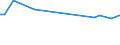 KN 44189090 /Exporte /Einheit = Preise (Euro/Tonne) /Partnerland: Sierra Leone /Meldeland: Europäische Union /44189090:Bautischler- und Zimmermannsarbeiten, Einschl. Verbundplatten mit Hohlraum-mittellagen, aus Holz (Ausg. Lamellenholz Sowie Fenster, Fenstertren, Rahmen und Verkleidungen Dafr, Tren und Rahmen Dafr, Trverkleidungen und -schwellen, Parketttafeln, -st„be und -friese, Verschalungen fr Betonarbeiten, Schindeln [`shingles` und `shakes`] und Vorgefertigte Geb„ude)