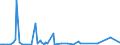 KN 44189090 /Exporte /Einheit = Preise (Euro/Tonne) /Partnerland: Elfenbeink. /Meldeland: Europäische Union /44189090:Bautischler- und Zimmermannsarbeiten, Einschl. Verbundplatten mit Hohlraum-mittellagen, aus Holz (Ausg. Lamellenholz Sowie Fenster, Fenstertren, Rahmen und Verkleidungen Dafr, Tren und Rahmen Dafr, Trverkleidungen und -schwellen, Parketttafeln, -st„be und -friese, Verschalungen fr Betonarbeiten, Schindeln [`shingles` und `shakes`] und Vorgefertigte Geb„ude)