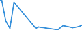 KN 44189090 /Exporte /Einheit = Preise (Euro/Tonne) /Partnerland: Ghana /Meldeland: Europäische Union /44189090:Bautischler- und Zimmermannsarbeiten, Einschl. Verbundplatten mit Hohlraum-mittellagen, aus Holz (Ausg. Lamellenholz Sowie Fenster, Fenstertren, Rahmen und Verkleidungen Dafr, Tren und Rahmen Dafr, Trverkleidungen und -schwellen, Parketttafeln, -st„be und -friese, Verschalungen fr Betonarbeiten, Schindeln [`shingles` und `shakes`] und Vorgefertigte Geb„ude)