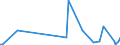 KN 44189090 /Exporte /Einheit = Preise (Euro/Tonne) /Partnerland: Togo /Meldeland: Europäische Union /44189090:Bautischler- und Zimmermannsarbeiten, Einschl. Verbundplatten mit Hohlraum-mittellagen, aus Holz (Ausg. Lamellenholz Sowie Fenster, Fenstertren, Rahmen und Verkleidungen Dafr, Tren und Rahmen Dafr, Trverkleidungen und -schwellen, Parketttafeln, -st„be und -friese, Verschalungen fr Betonarbeiten, Schindeln [`shingles` und `shakes`] und Vorgefertigte Geb„ude)