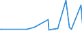 KN 44189090 /Exporte /Einheit = Preise (Euro/Tonne) /Partnerland: Benin /Meldeland: Europäische Union /44189090:Bautischler- und Zimmermannsarbeiten, Einschl. Verbundplatten mit Hohlraum-mittellagen, aus Holz (Ausg. Lamellenholz Sowie Fenster, Fenstertren, Rahmen und Verkleidungen Dafr, Tren und Rahmen Dafr, Trverkleidungen und -schwellen, Parketttafeln, -st„be und -friese, Verschalungen fr Betonarbeiten, Schindeln [`shingles` und `shakes`] und Vorgefertigte Geb„ude)