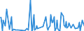 KN 44189090 /Exporte /Einheit = Preise (Euro/Tonne) /Partnerland: Nigeria /Meldeland: Europäische Union /44189090:Bautischler- und Zimmermannsarbeiten, Einschl. Verbundplatten mit Hohlraum-mittellagen, aus Holz (Ausg. Lamellenholz Sowie Fenster, Fenstertren, Rahmen und Verkleidungen Dafr, Tren und Rahmen Dafr, Trverkleidungen und -schwellen, Parketttafeln, -st„be und -friese, Verschalungen fr Betonarbeiten, Schindeln [`shingles` und `shakes`] und Vorgefertigte Geb„ude)