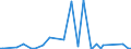 KN 44189090 /Exporte /Einheit = Preise (Euro/Tonne) /Partnerland: Aequat.guin. /Meldeland: Europäische Union /44189090:Bautischler- und Zimmermannsarbeiten, Einschl. Verbundplatten mit Hohlraum-mittellagen, aus Holz (Ausg. Lamellenholz Sowie Fenster, Fenstertren, Rahmen und Verkleidungen Dafr, Tren und Rahmen Dafr, Trverkleidungen und -schwellen, Parketttafeln, -st„be und -friese, Verschalungen fr Betonarbeiten, Schindeln [`shingles` und `shakes`] und Vorgefertigte Geb„ude)