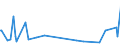 KN 44189090 /Exporte /Einheit = Preise (Euro/Tonne) /Partnerland: S.tome /Meldeland: Europäische Union /44189090:Bautischler- und Zimmermannsarbeiten, Einschl. Verbundplatten mit Hohlraum-mittellagen, aus Holz (Ausg. Lamellenholz Sowie Fenster, Fenstertren, Rahmen und Verkleidungen Dafr, Tren und Rahmen Dafr, Trverkleidungen und -schwellen, Parketttafeln, -st„be und -friese, Verschalungen fr Betonarbeiten, Schindeln [`shingles` und `shakes`] und Vorgefertigte Geb„ude)