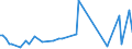 KN 44189090 /Exporte /Einheit = Preise (Euro/Tonne) /Partnerland: Kongo /Meldeland: Europäische Union /44189090:Bautischler- und Zimmermannsarbeiten, Einschl. Verbundplatten mit Hohlraum-mittellagen, aus Holz (Ausg. Lamellenholz Sowie Fenster, Fenstertren, Rahmen und Verkleidungen Dafr, Tren und Rahmen Dafr, Trverkleidungen und -schwellen, Parketttafeln, -st„be und -friese, Verschalungen fr Betonarbeiten, Schindeln [`shingles` und `shakes`] und Vorgefertigte Geb„ude)