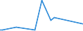 KN 44189090 /Exporte /Einheit = Preise (Euro/Tonne) /Partnerland: Dem. Rep. Kongo /Meldeland: Europäische Union /44189090:Bautischler- und Zimmermannsarbeiten, Einschl. Verbundplatten mit Hohlraum-mittellagen, aus Holz (Ausg. Lamellenholz Sowie Fenster, Fenstertren, Rahmen und Verkleidungen Dafr, Tren und Rahmen Dafr, Trverkleidungen und -schwellen, Parketttafeln, -st„be und -friese, Verschalungen fr Betonarbeiten, Schindeln [`shingles` und `shakes`] und Vorgefertigte Geb„ude)