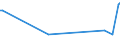 KN 44189090 /Exporte /Einheit = Preise (Euro/Tonne) /Partnerland: Ruanda /Meldeland: Europäische Union /44189090:Bautischler- und Zimmermannsarbeiten, Einschl. Verbundplatten mit Hohlraum-mittellagen, aus Holz (Ausg. Lamellenholz Sowie Fenster, Fenstertren, Rahmen und Verkleidungen Dafr, Tren und Rahmen Dafr, Trverkleidungen und -schwellen, Parketttafeln, -st„be und -friese, Verschalungen fr Betonarbeiten, Schindeln [`shingles` und `shakes`] und Vorgefertigte Geb„ude)