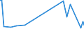 KN 44189090 /Exporte /Einheit = Preise (Euro/Tonne) /Partnerland: Dschibuti /Meldeland: Europäische Union /44189090:Bautischler- und Zimmermannsarbeiten, Einschl. Verbundplatten mit Hohlraum-mittellagen, aus Holz (Ausg. Lamellenholz Sowie Fenster, Fenstertren, Rahmen und Verkleidungen Dafr, Tren und Rahmen Dafr, Trverkleidungen und -schwellen, Parketttafeln, -st„be und -friese, Verschalungen fr Betonarbeiten, Schindeln [`shingles` und `shakes`] und Vorgefertigte Geb„ude)